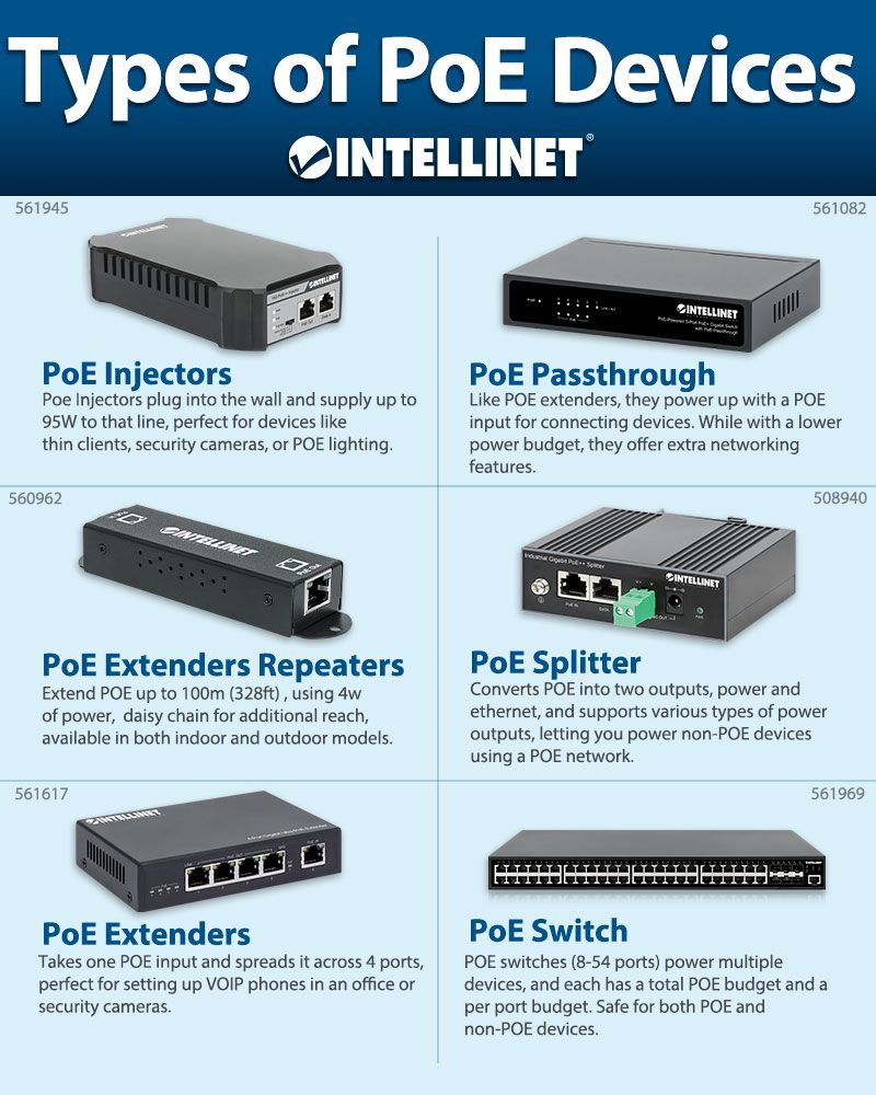以太联 Intellinet专为增强网络能力而设计的E设备