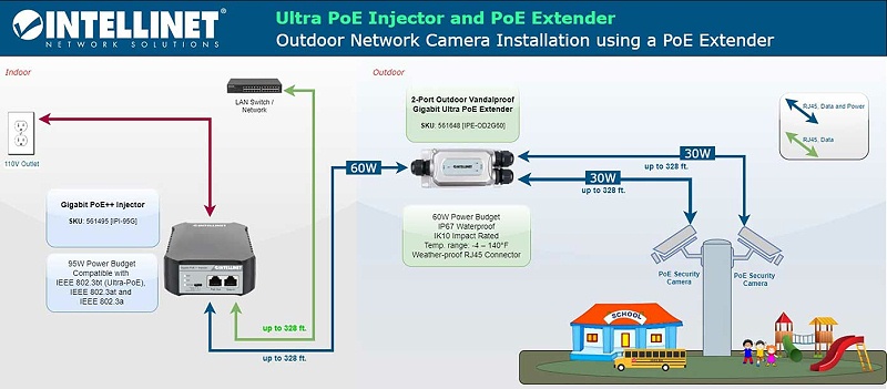 UltraPoE-Injector-Extender-Cameras-wide-1300