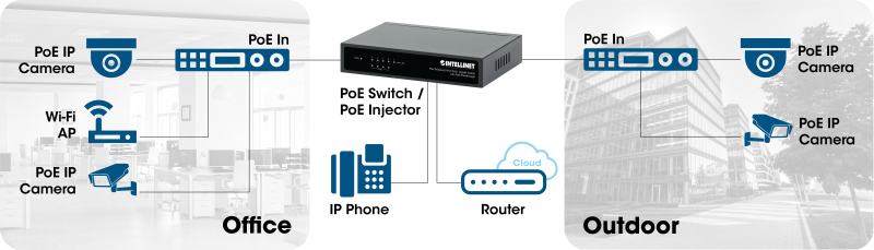 太联Intellinet POE 直通(PD) POE 交换机在网络布线样例_561082