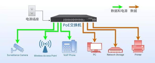  PoE在商务电话(VoIP)领域的应用