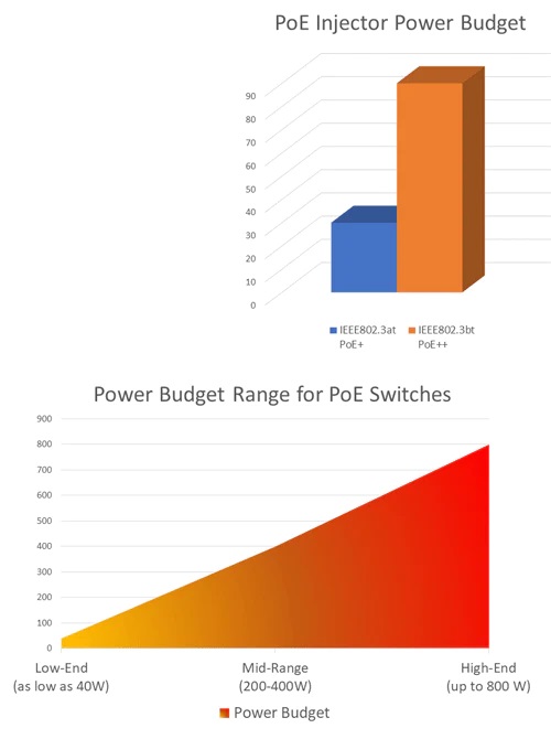 poe-power-budget2