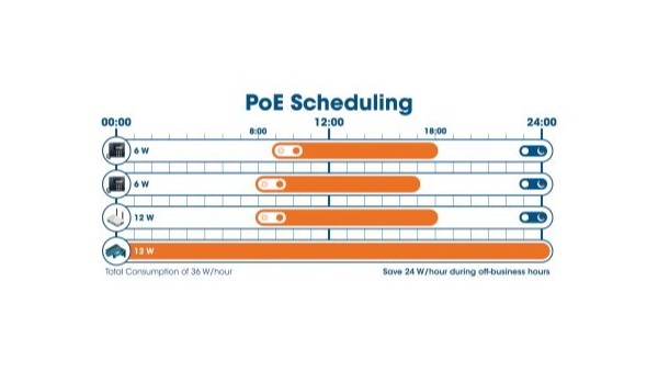 508278 工业8端口千兆以太网PoE+第2层+网络管理交换机，带2个SFP端口