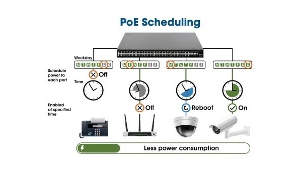 508278 工业8端口千兆以太网PoE+第2层+网络管理交换机，带2个SFP端口
