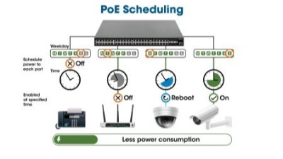 案例_一台懂得“自我管理”的PoE++交换机！以太联-Intellinet 562003典型场景应用展示