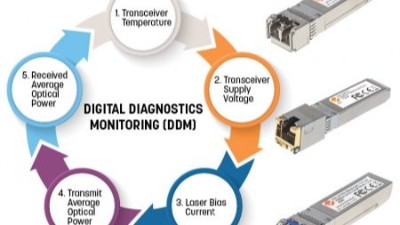 以太联Intellinet推出新产品 —工业千兆光纤SFP光收发模块