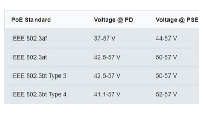 以太联Intellinet 分享給您轻松分辨标准与非标PoE交换机