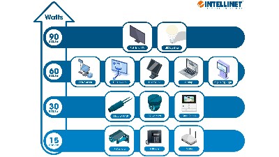 以太联 INTELLINET分享 PoE 在 IoT 物联网中的未来前景