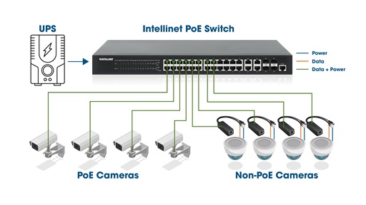 物联网监控摄像头