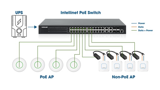  IoT 物联网接入点