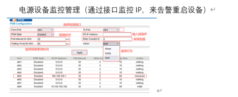 以太联 Intellinet 电源设备监控管理 （PDM ）pg 设定