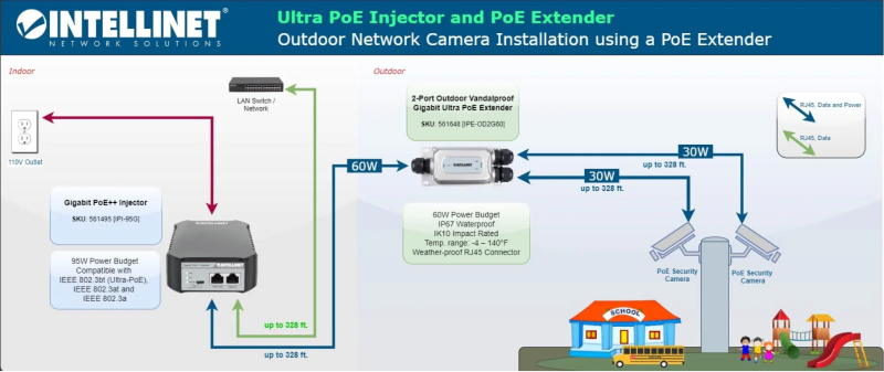 以太联 Intellinet 室外和室内以太网供电（PoE）延长器室內與室外應用图