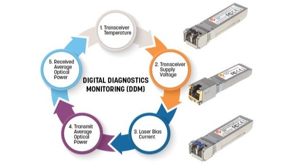 507479 万兆光纤SFP+光收发模块
