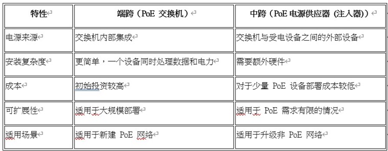 端跨与中跨的主要区别 