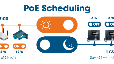 利用以太联 Intellinet  POE交换机的POE计划功能实现效率最大化